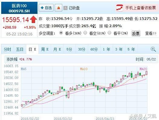 基金定投的五大构成要素