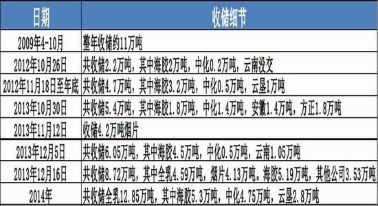 橡胶期货行情:春节后沪胶将迎反弹