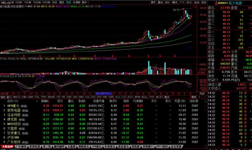 3000点之下,什么股票值得坚守?什么股票应该