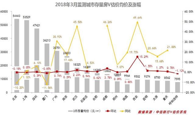 首佳顾问集团发布全国主要城市一季度市场分析报告