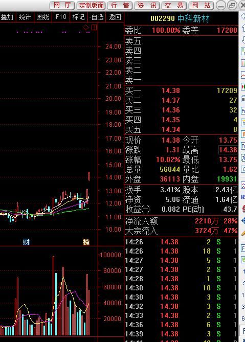 6.6高送转填权股引领反弹行情，去弱存强，把握热门板块赚钱机会