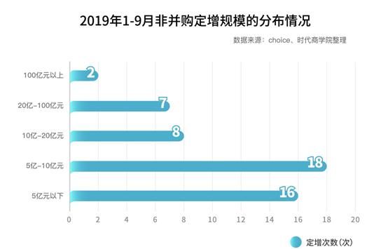 上市公司融资方式