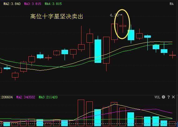 中国股市含金量极高的选股公式，堪称A股涨停神器!