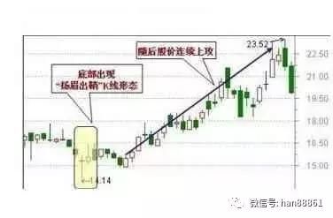 极少人知道的强庄股抄底秘诀,每一个细节都讲得清清楚楚,精辟!