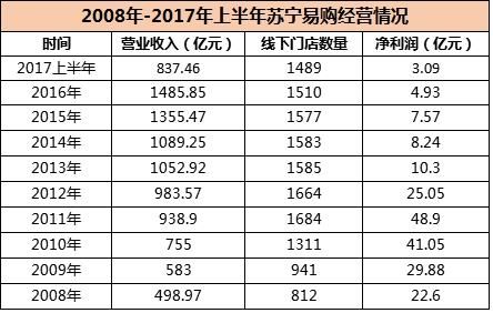 原报道 | 商人张近东地产战投