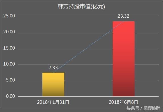 杭州卖房子美女转做物管，今年以来财富增16亿成20亿级富婆