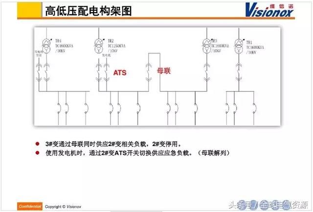 高低压配电系统介绍