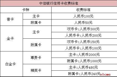 银行大坑之信用卡，细数信用卡各项收费标准，有信用卡就不能幸免