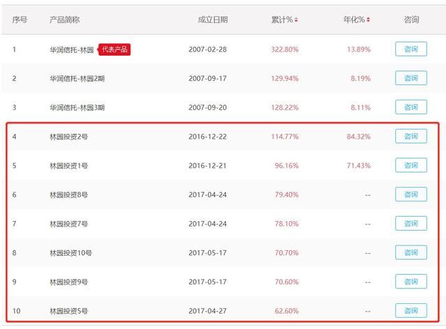林园投资林园:医药是未来唯一确定的投资机会
