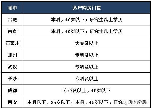 合肥出台人才引进政策，未来房价走势会怎样?