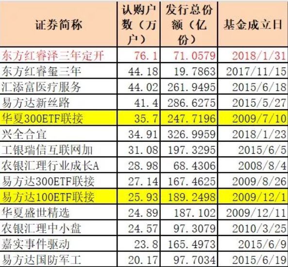 终究没留住陈光明!东方证券资管灵魂人物出走，投身公募