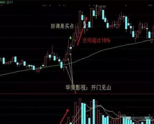 上万次验证的炒股经典口诀：教你用最“笨”的方法从股市中赚钱