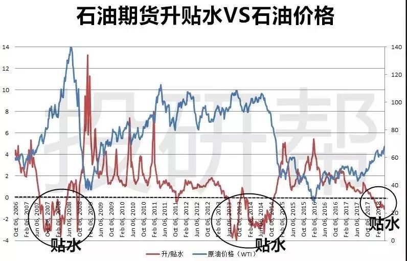 四原因致国际油价重回百元不是梦 有超额回报机会