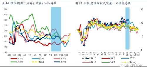 螺纹钢期货产量