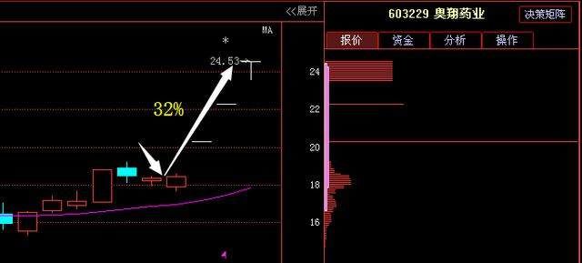 金属类龙头股被严重低估，年净利润280倍，4月有望赶超京东方A