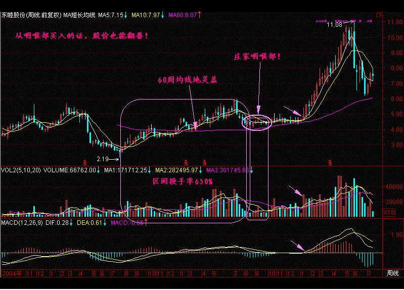 炒股高手都是这样选牛股的，值得收藏！