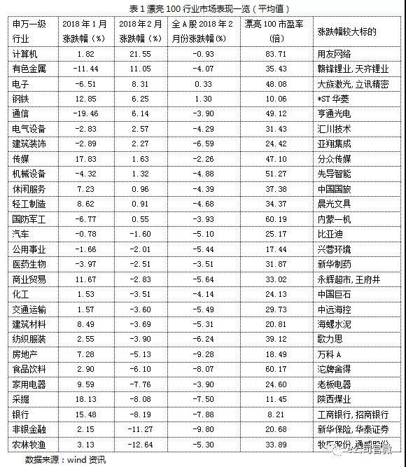 股价结构分化调整 资金青睐科技成长股