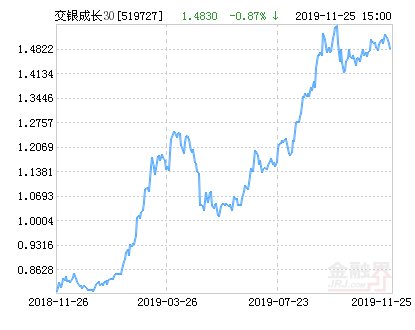 交银施罗德科锐科技创新