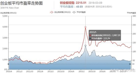 指数基金投资不是简单的买买买，还需要观测两个指标辅助调整仓位