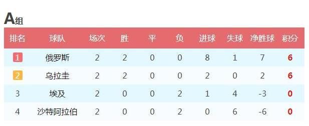 世界杯今日四场赛事推荐,小组出线形势及16强