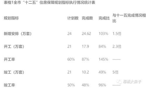 深圳房改商品房保障房四六开 意味着什么?