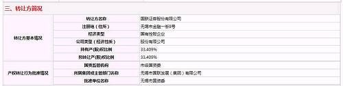 “情人节”闹分手:国联证券欲退出中海基金!