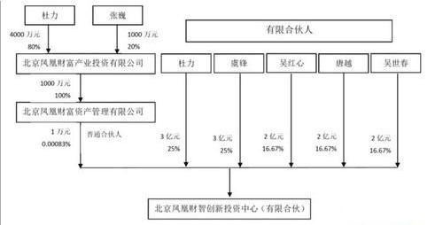 重磅:参股蚂蚁金服和陆金所的公司横空出世