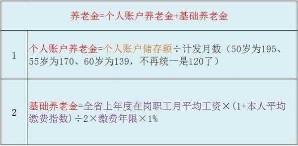 缴了十五年最低社保, 下个月办退休, 能拿多少退休金?