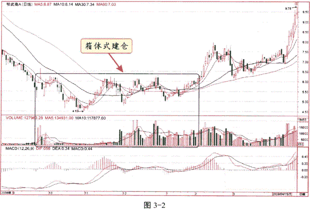 华尔街顶尖交易员的再三告诫：看清庄家洗盘拉升，才是炒股的根本