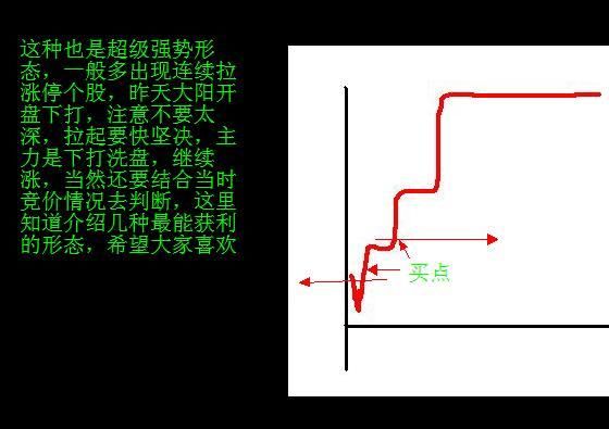 读完这一篇，让你不在亏损！这种是最犀利的停损法才值得你去练习