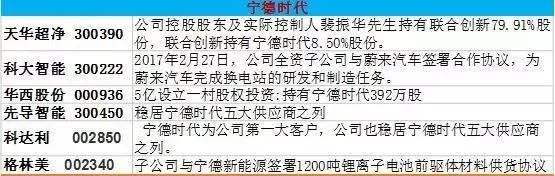 游资机构疯抢“独角兽”，这些个股最可能迎来翻倍行情！