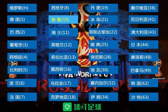 历史首次!亚洲区5支球队晋级世界杯 2018世界