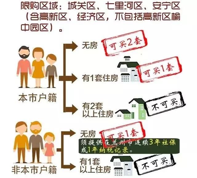 超全！全国26城最新限购政策，有无购房资格一测便知？