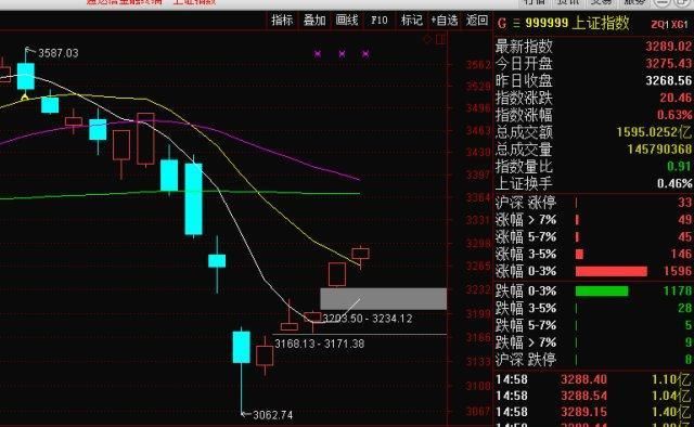 A股小牛露头角 红包行情中紧抓这三大新主线