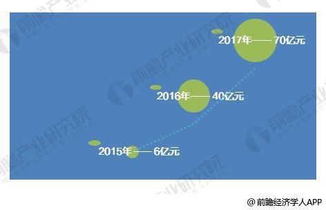 石墨烯产业发展势头迅猛 中国企业数量急剧增加