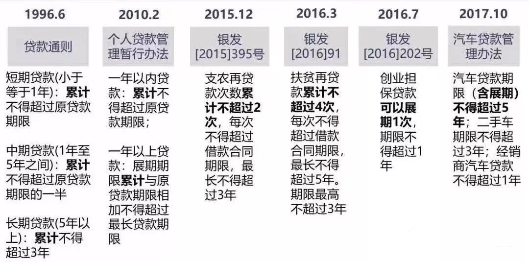视头条无还本续贷是啥?还有展期、借新还旧、