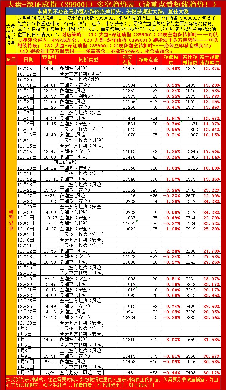 十一连阳后大盘怎么走?资金持续吸筹一类股