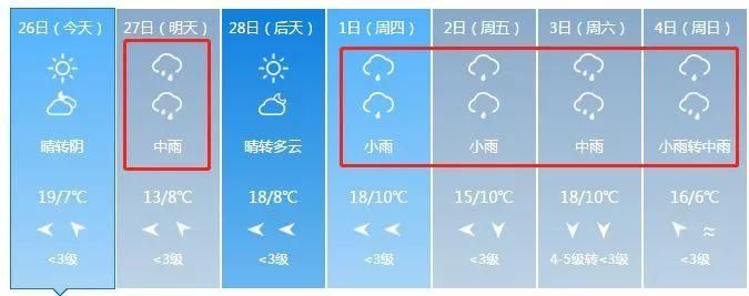 雨雨雨!今晚起湖北迎大范围降水，还有一地要下雪!一直下到3月份