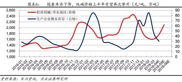 停产800+万吨，涨价仍在继续 这2只龙头：每涨价100元，多赚3个亿