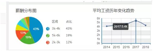 换个思维，也许是因为你工资太低