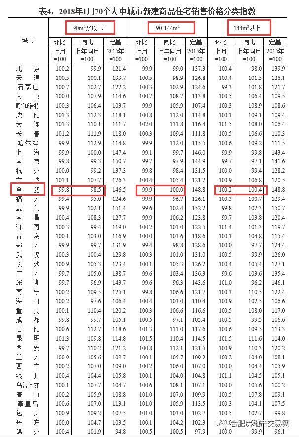 开年第一跌!合肥真实房价出炉!高价盘蓄势待发，限价盘分秒递减!2