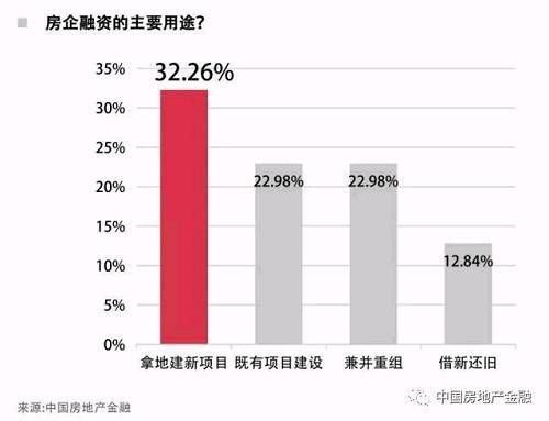 中国楼市迎来“大考年”:投融资难题如何破解?