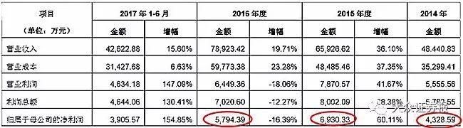 无法容忍!本报曾连续报道獐子岛扇贝事件，证监会将展开全面调查!