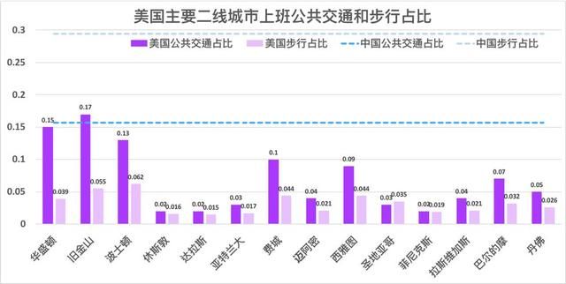 中美两国人口_两幅图看清中国人口严峻趋势(2)