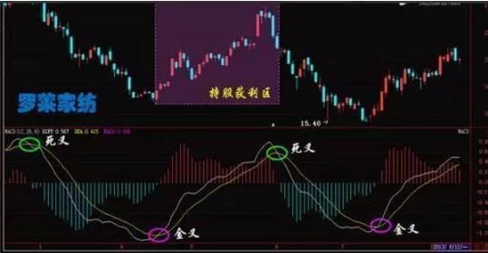 股神刘正泰看破股市:揭秘\＂MACD选股\＂，2年赚5000万，建议收藏