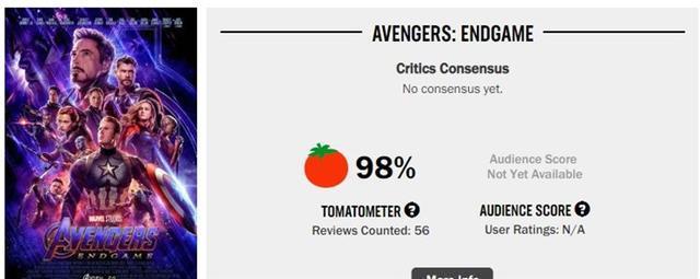 《复仇者联盟4》烂番茄新鲜度98%,豆瓣9.2分