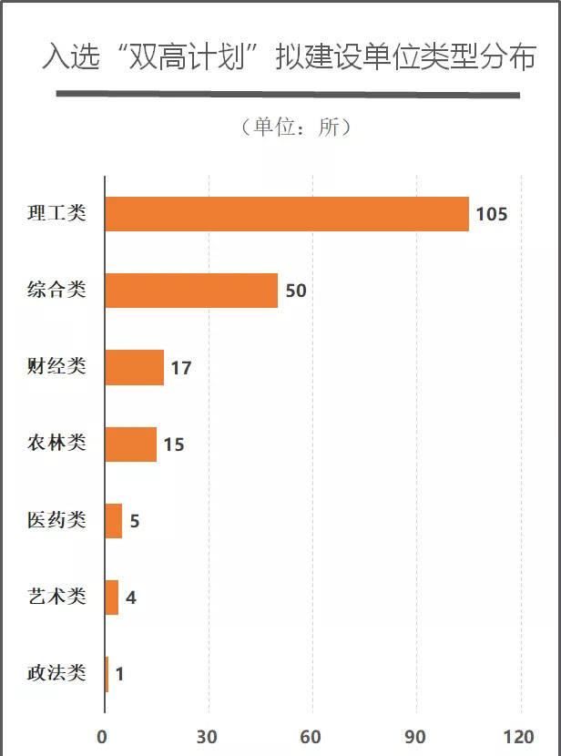 高职教育双高名单