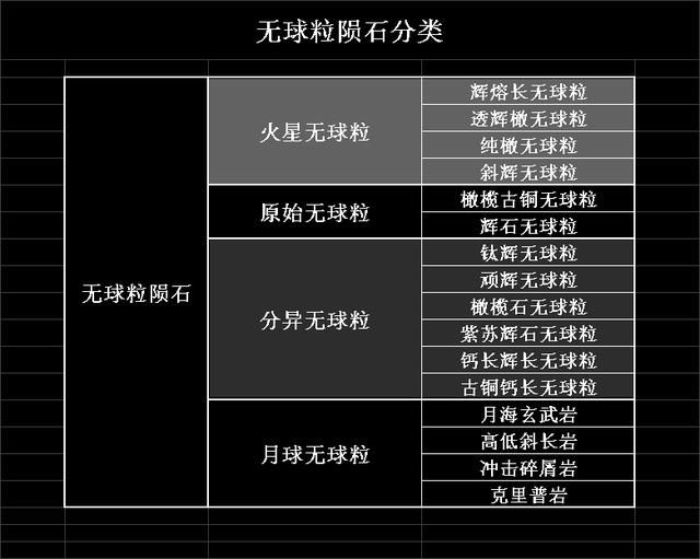 原创外星使者：陨石的分类以及部分样品图片汇集