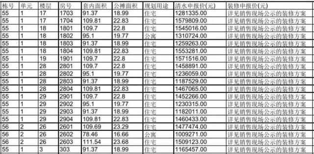 新都、天府新区再添摇号新盘 单价1.1万起买绕城内湖景生态大盘