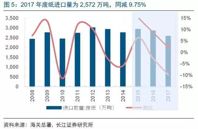 3月造纸板块一条重磅新规将落地！机构称：这3大龙头企业最受益